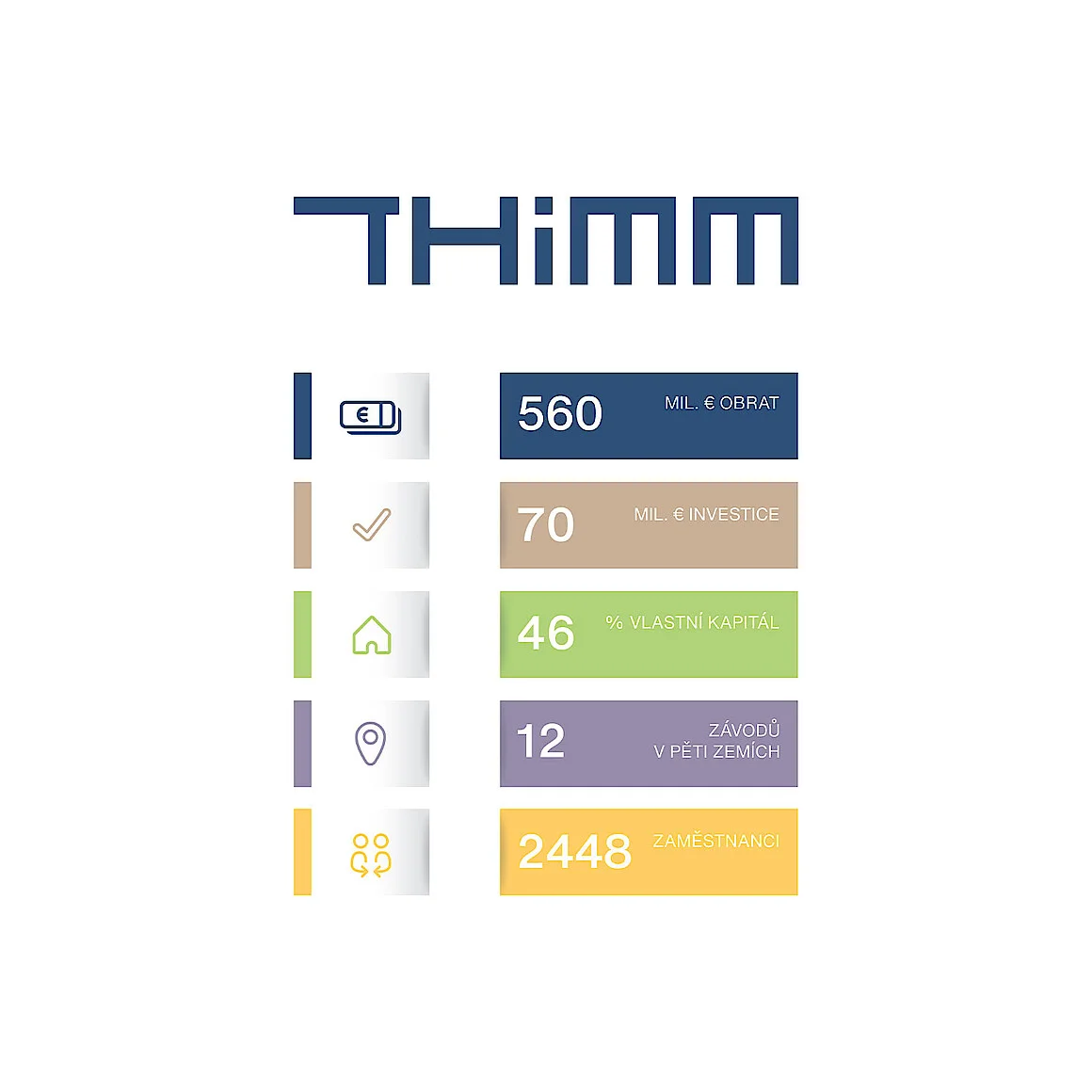 THIMM-Geschäftsjahr 2023 auf Tschechisch