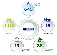 Exercițiul financiar 2018