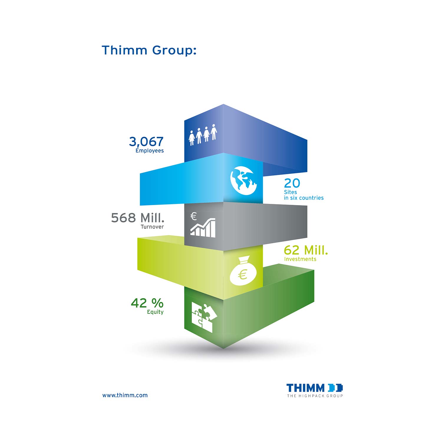 Infografik 2016 THIMM Gruppe